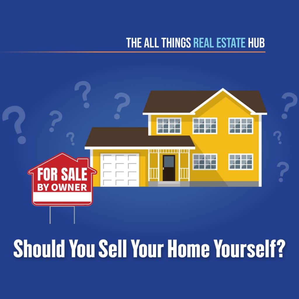 A house with a For Sale By Owner sign and question marks, asking whether you should sell your home yourself